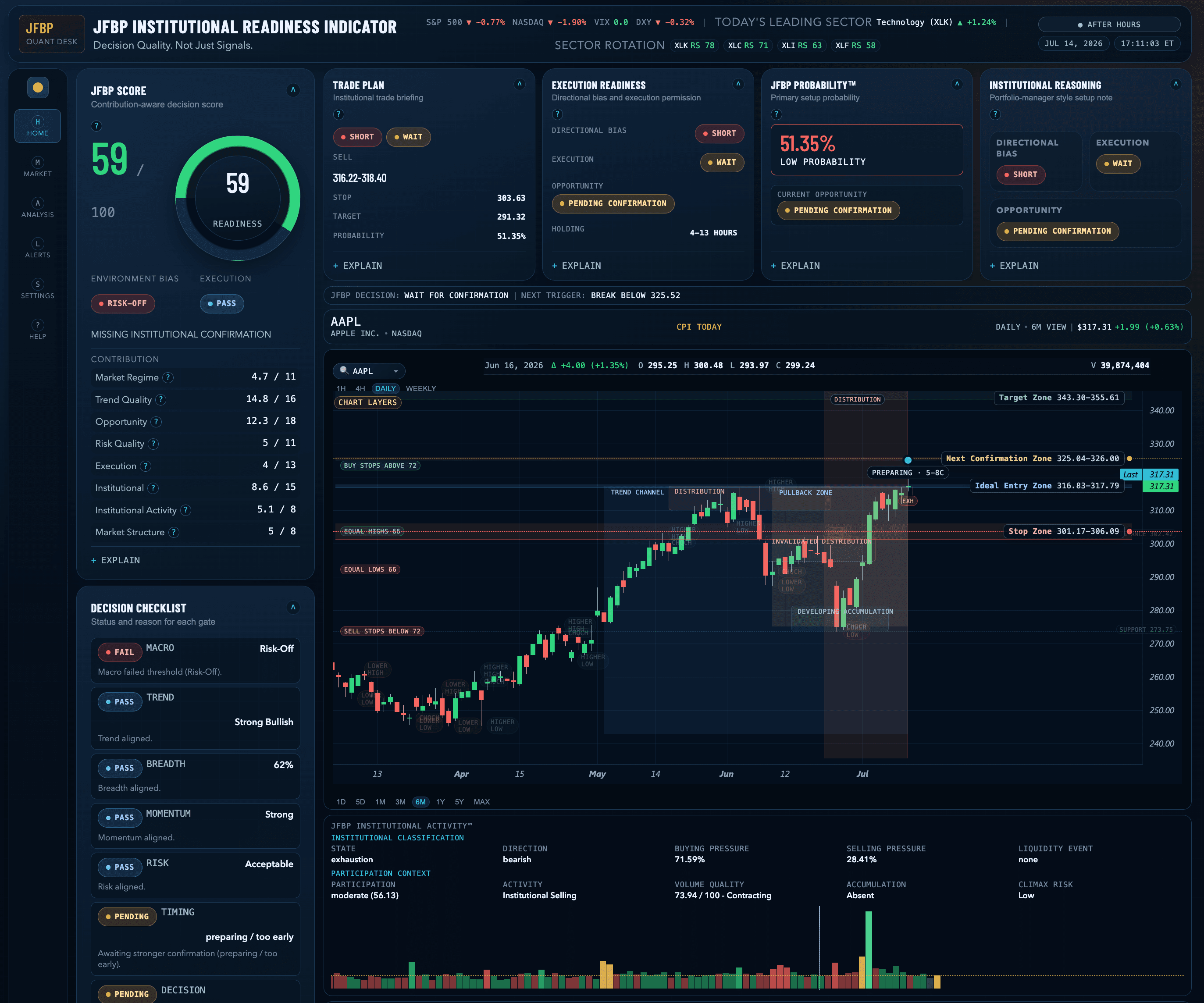 JFBP Institutional Readiness Indicator interface preview