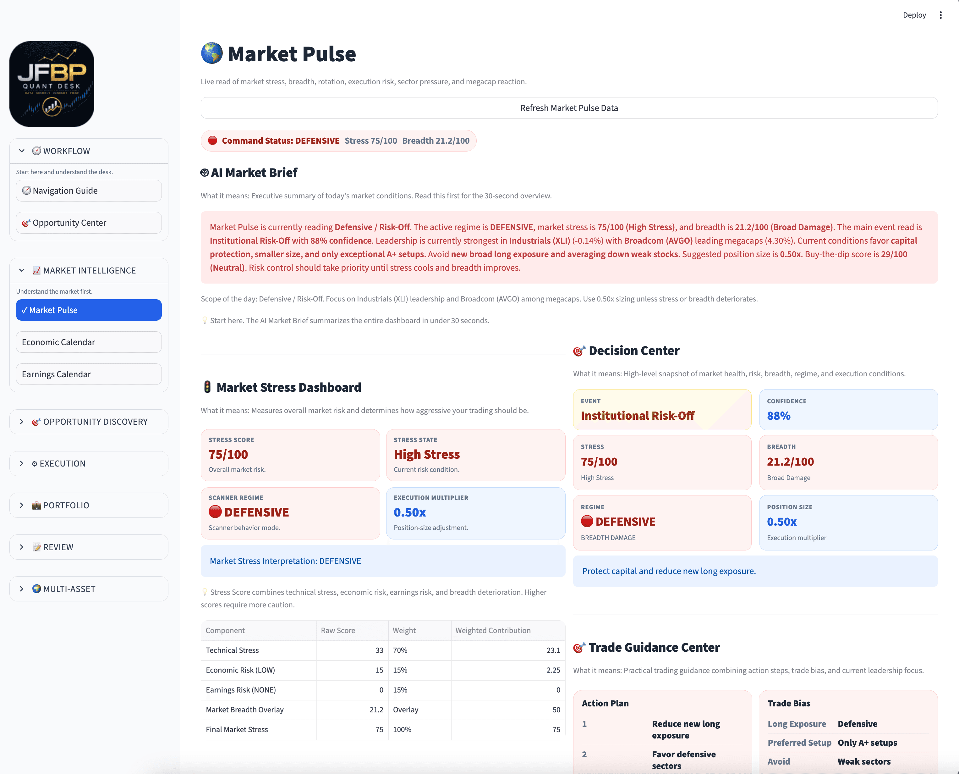 Market Intelligence