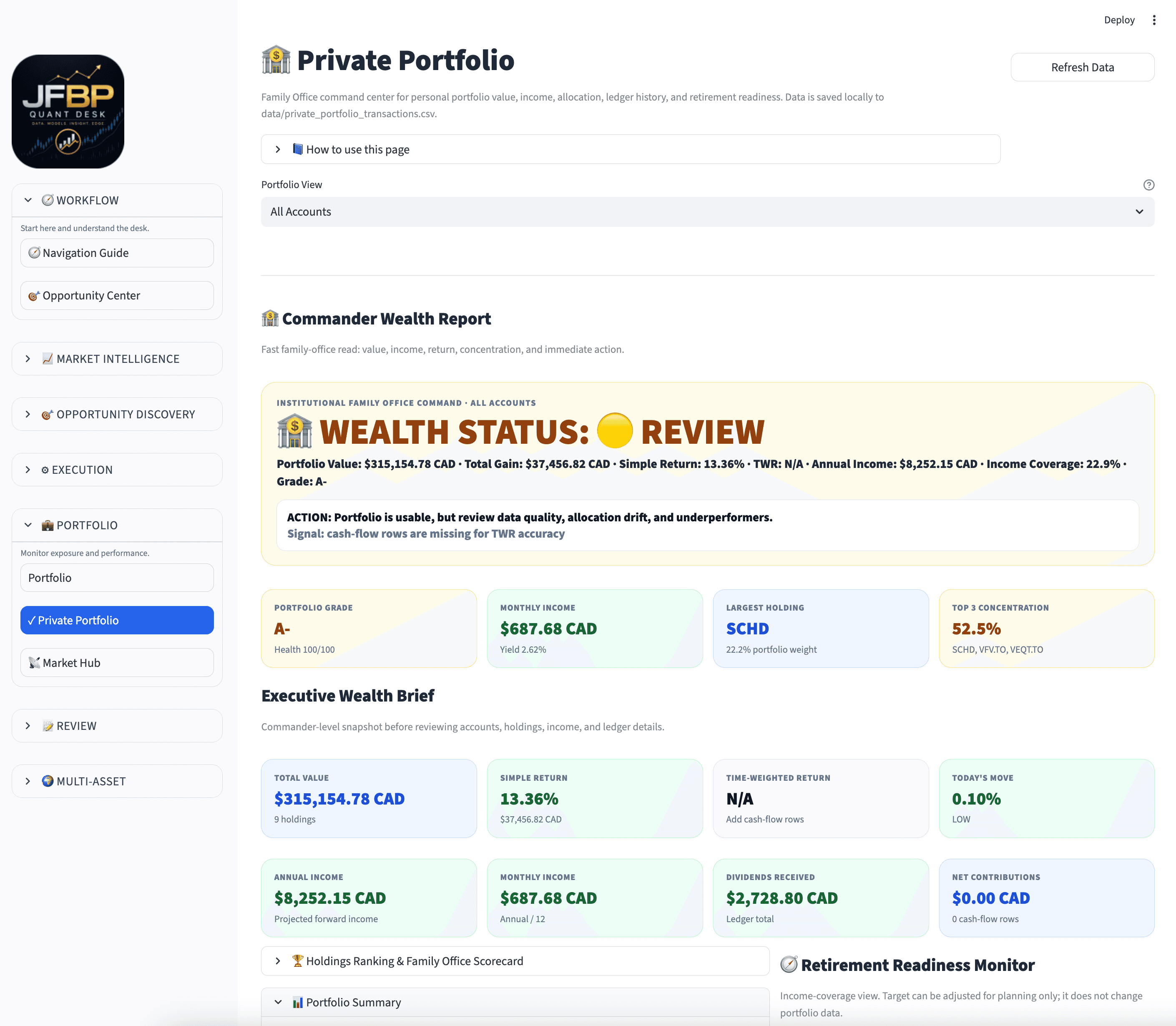 Portfolio Intelligence